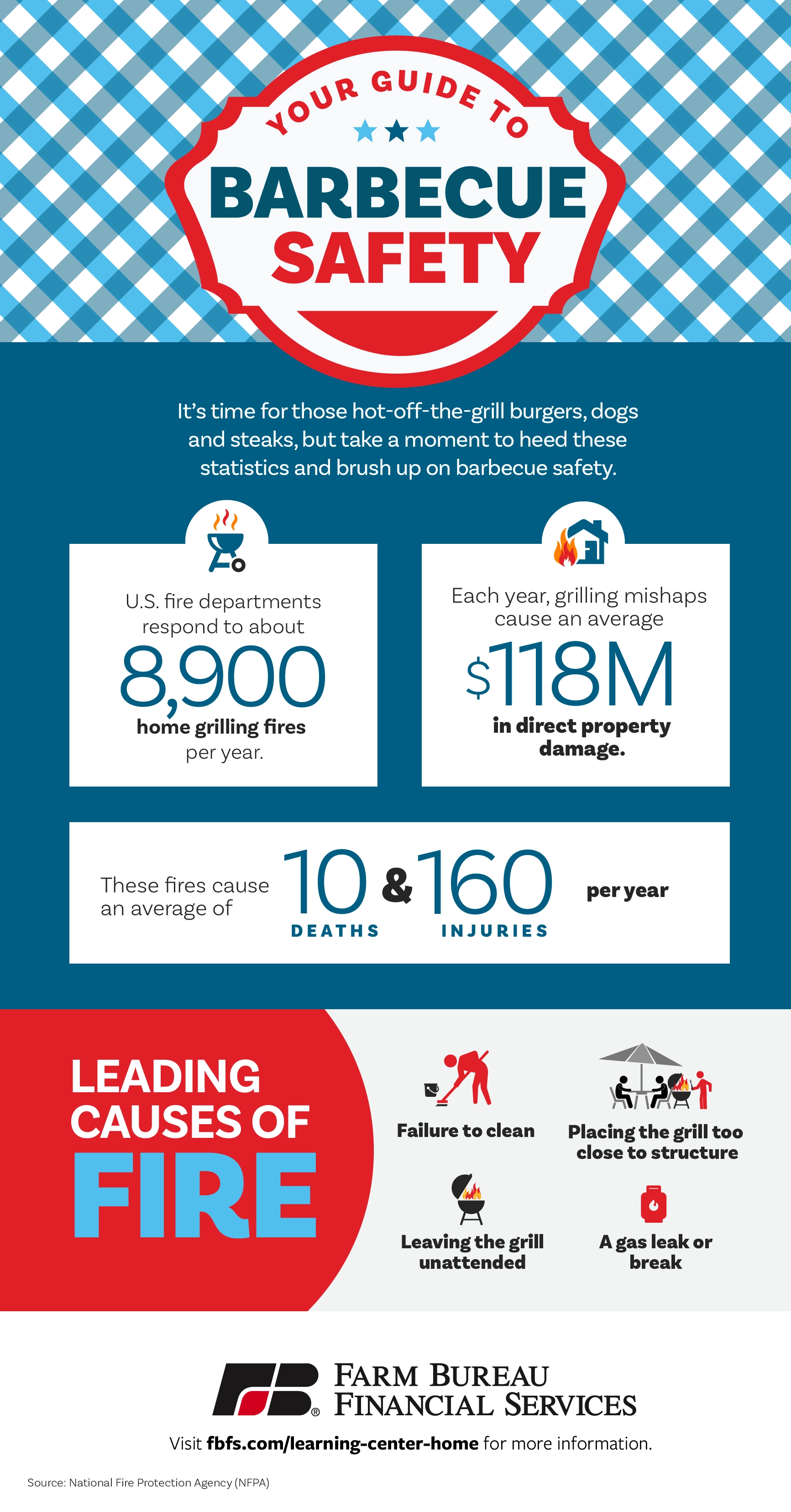 05_18_BBQSafety-01 05_18_BBQSafety-01